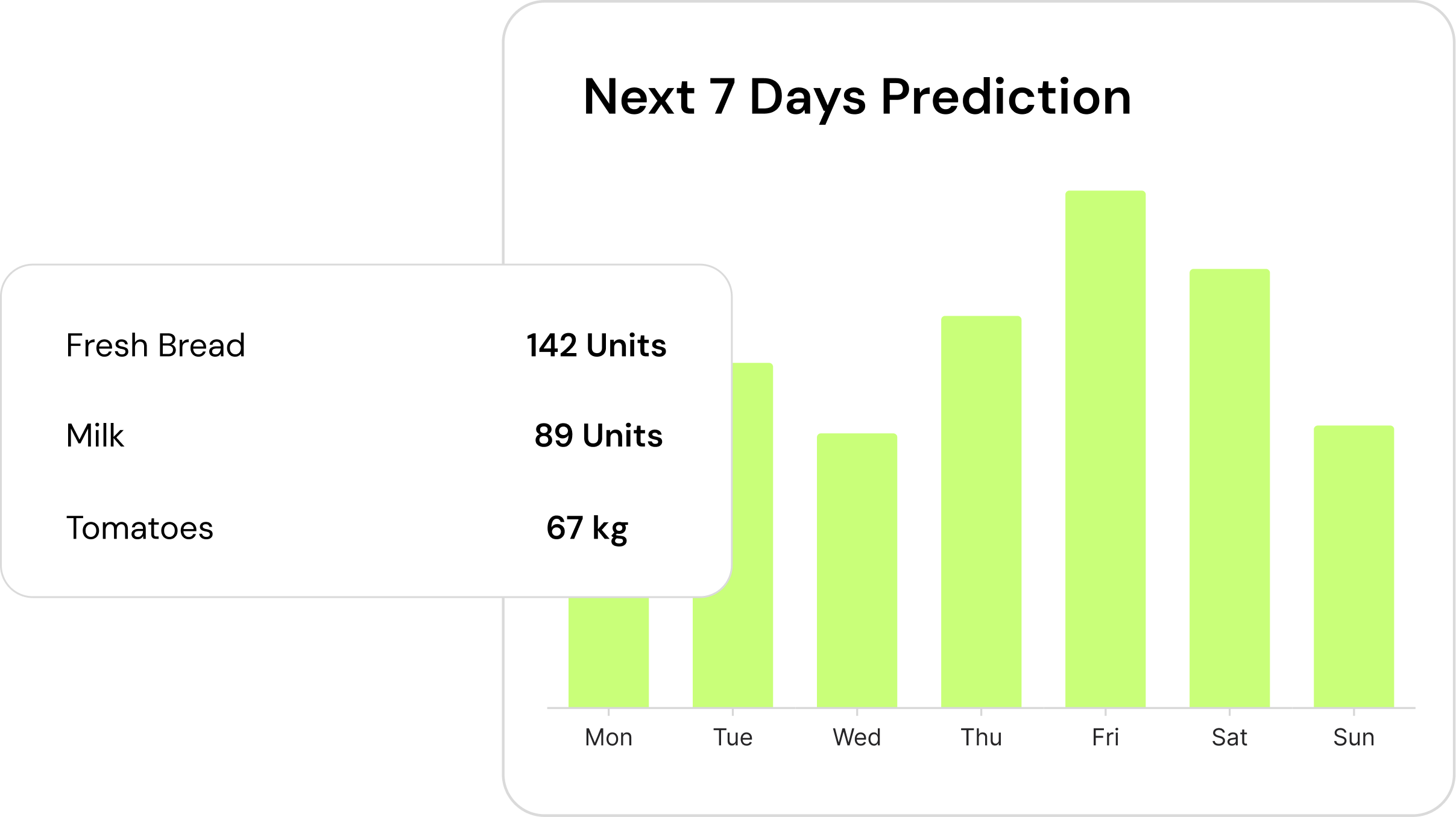 Next 7 Days Prediction Dashboard